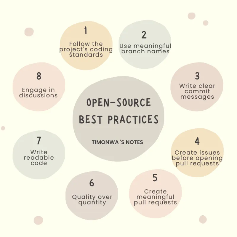 Best practices for effective contributions