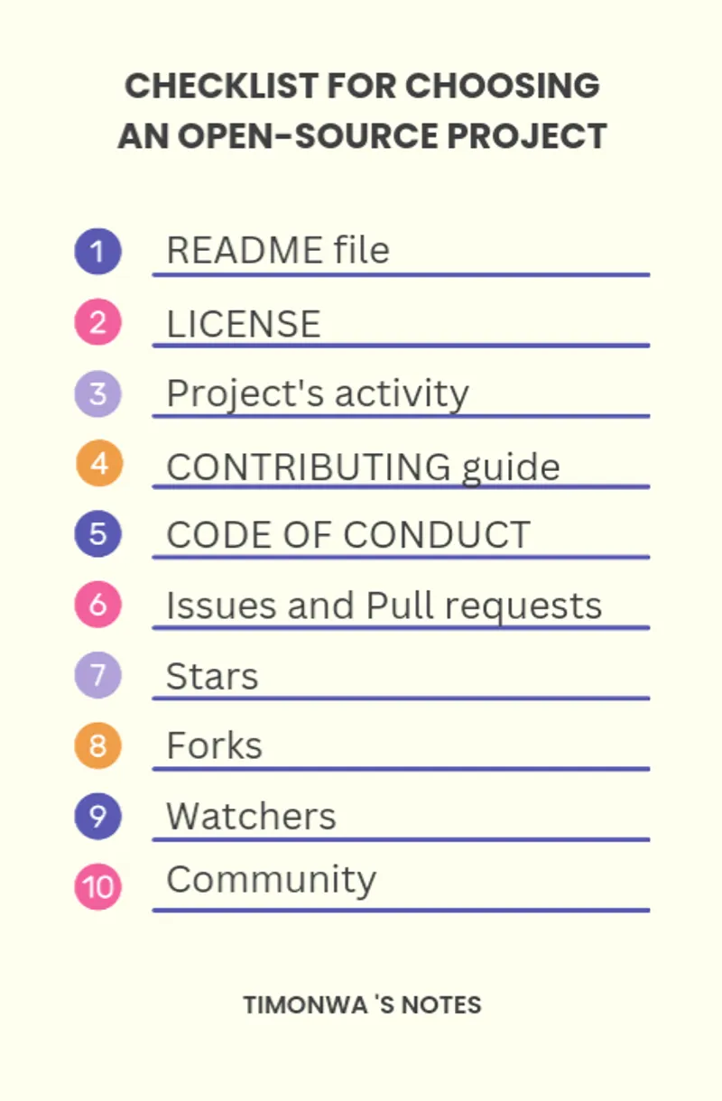 Checklist for choosing an open-source project