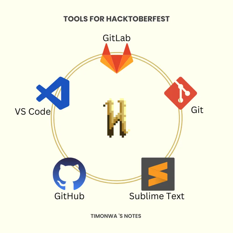 Tools to get started with Hacktoberfest/Open-source contributions