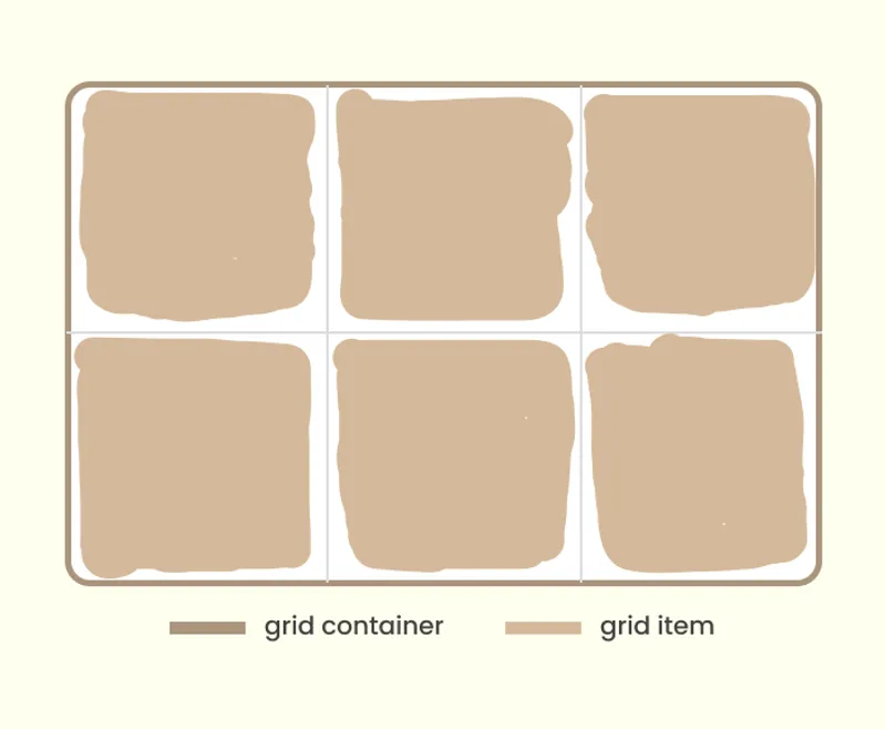 CSS grid container and grid items