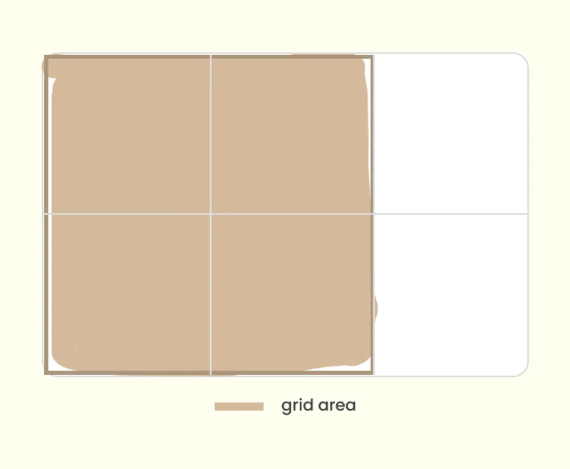 CSS grid areas