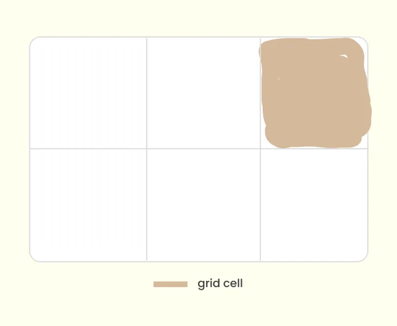 CSS grid cells