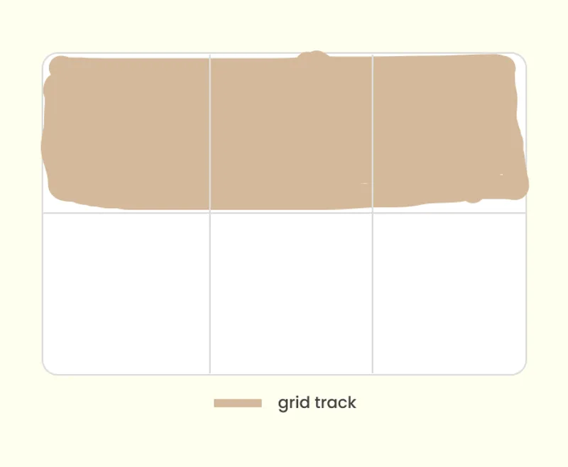 CSS grid tracks