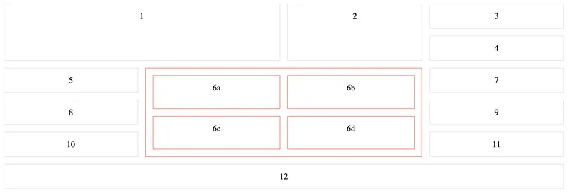 A complex CSS grid layout
