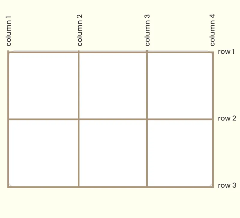 CSS grid rows and columns