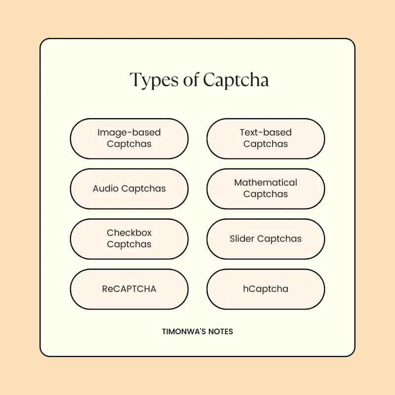 Types of Captchas