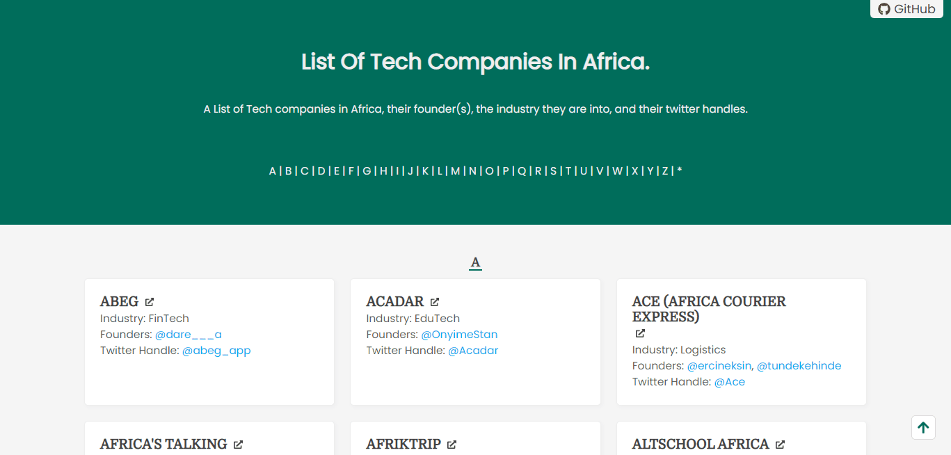 Tech companies in Africa